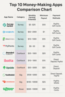 Best Apps To Make Money: 25+ Proven Ways to Earn Extra Cash in 2025 3