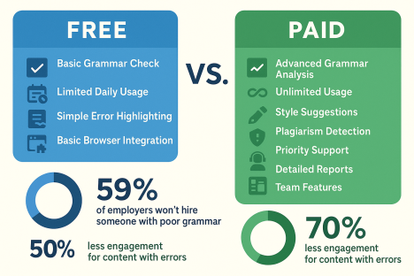 Free vs. Paid Proofreading Tools