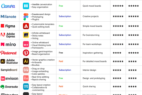 Mood Board Apps