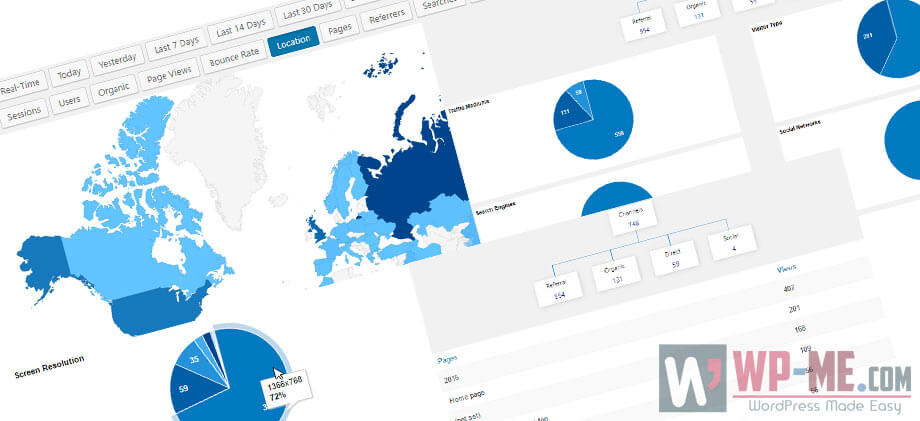 WP Meta SEO Review – How Powerful Is WP Meta SEO in 2022?
