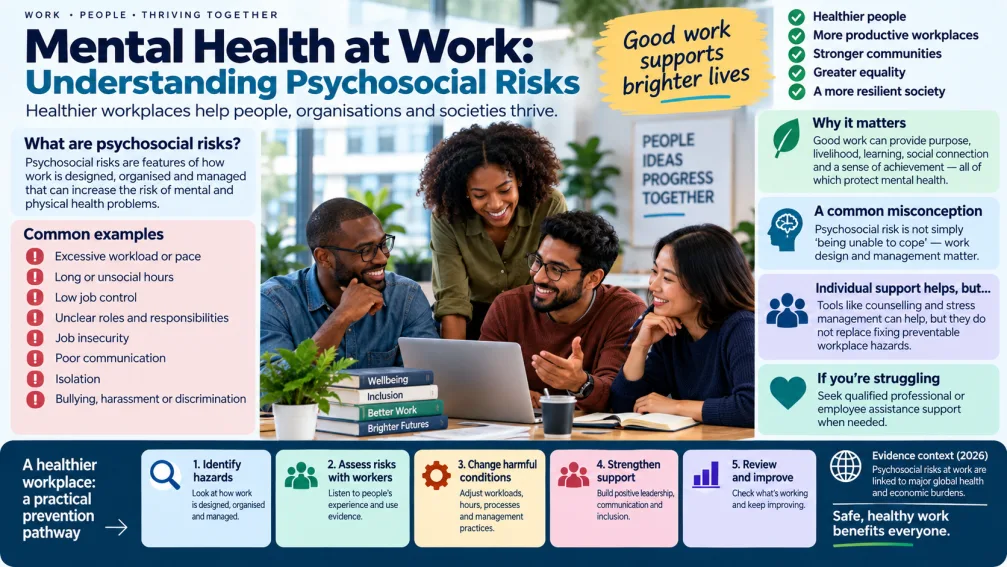 Mental Health at Work: What Psychosocial Risks Are and How Workplaces Can Reduce Them