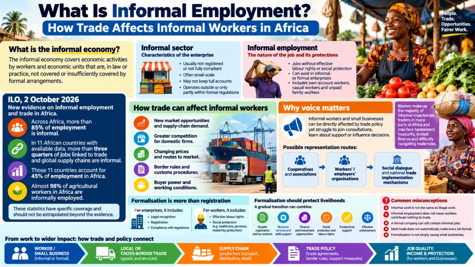 What Is Informal Employment? How Trade Affects Informal Workers in Africa