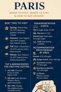 Paris Planning Guide
