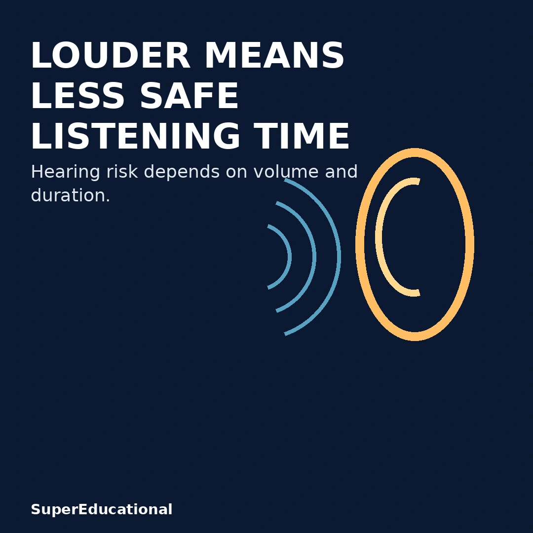 How Loud Is Too Loud? Safe Listening Times Explained