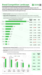 Cartea Research â February 2025 Saudi Automotive Market Insights 5