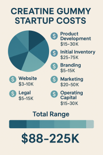 Startup Costs Breakdown